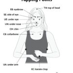Tapping-Points